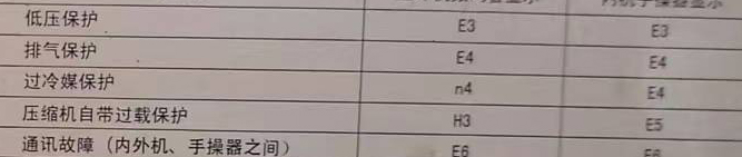 怀宁空调电话在哪里找